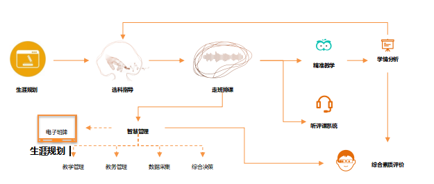 大数据+人工智能应用